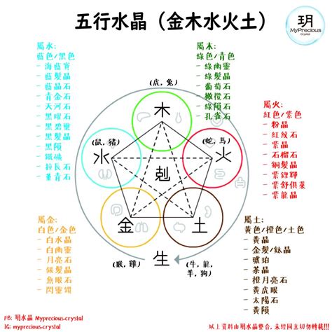 粉水晶 五行|揭秘水晶五行屬性！完整指南助你選擇適合自己的水晶